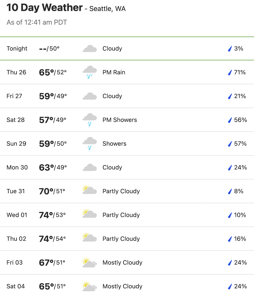 google search 10 day weather forecast