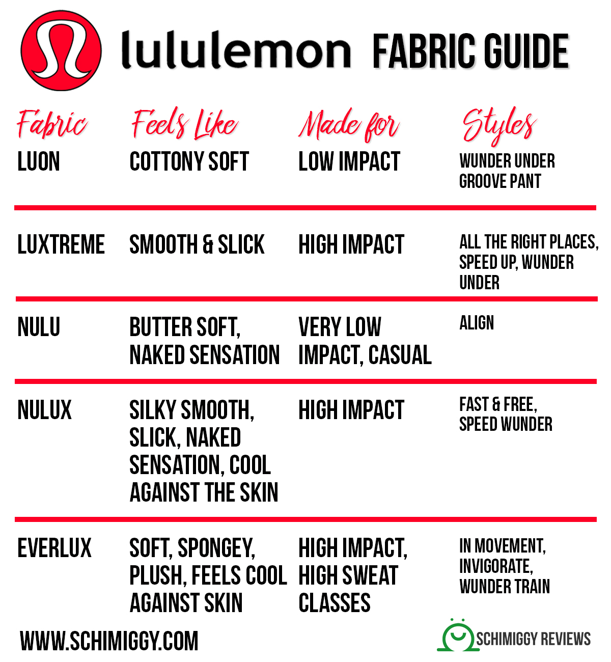 lululemon Fabric Guide [CHEATSHEET 
