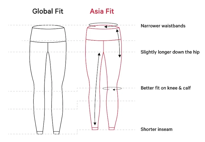 Lululemon Asia Fit Sizing Redditlist  International Society of Precision  Agriculture